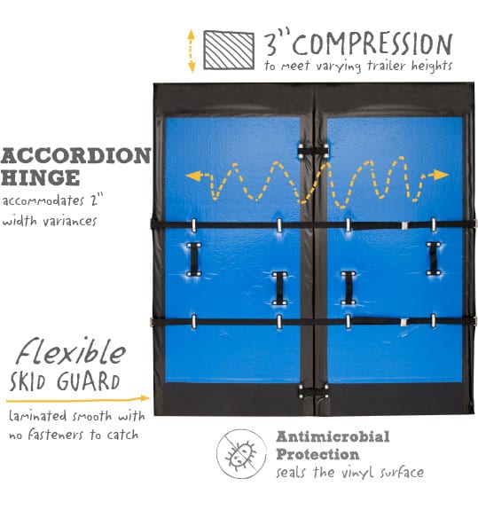 Insulated Bulkhead Solutions from Randall Temp Control